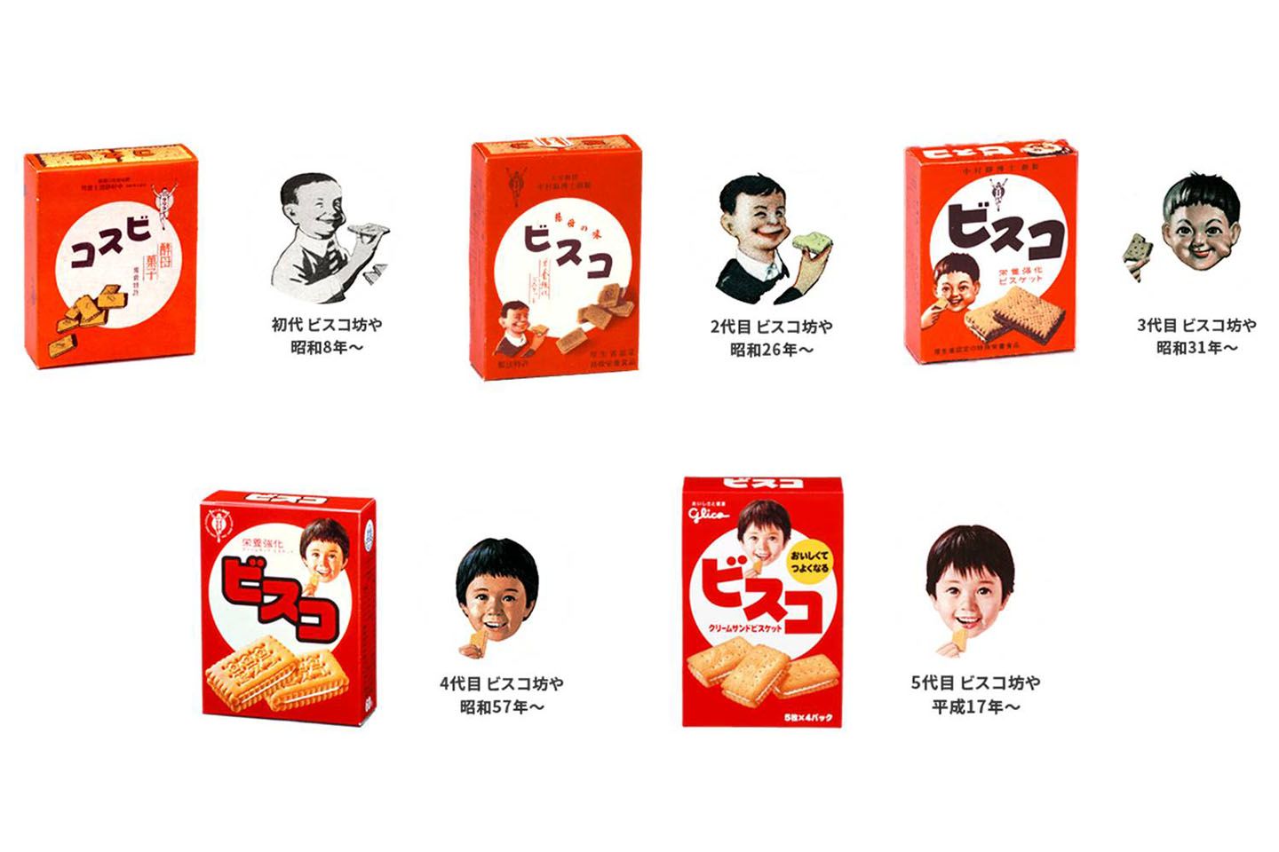 ビスコ坊やの歴史