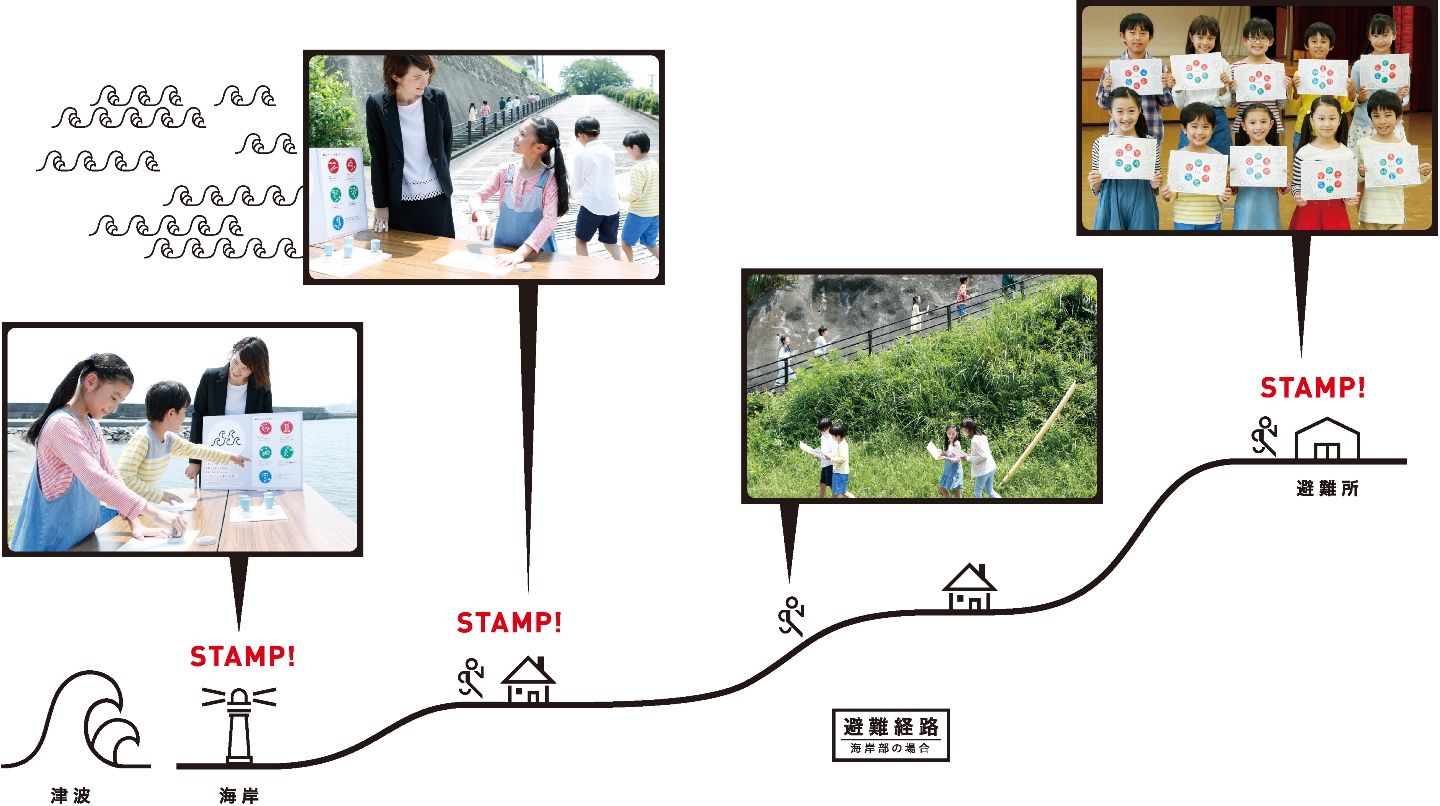 シヤチハタの「防災・減災スタンプラリー 都市バージョン」の画像