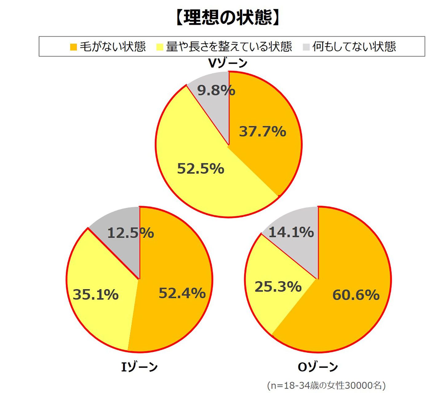本当はもっとケアしたいと感じている人が多い