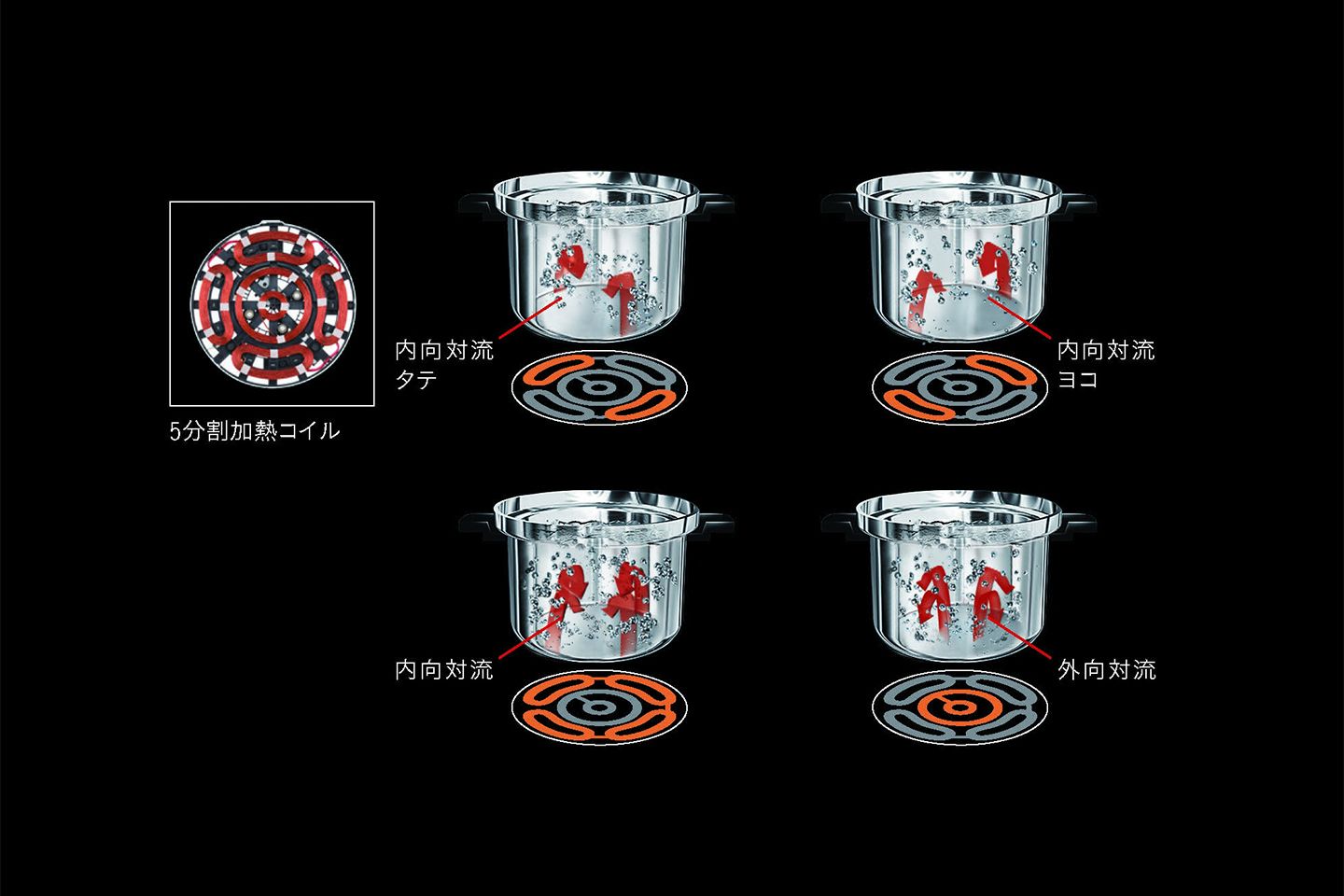 キッチン用品_5,stayathome_5