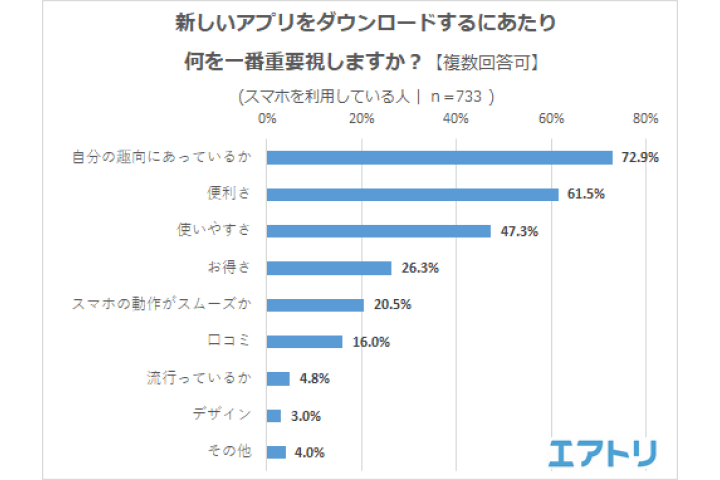 アプリ_7,習慣_7