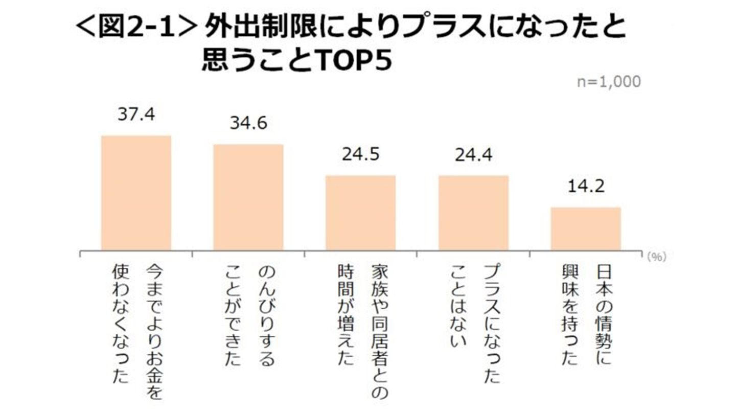 stayathome_4,リモートワーク_4,ランキング_4