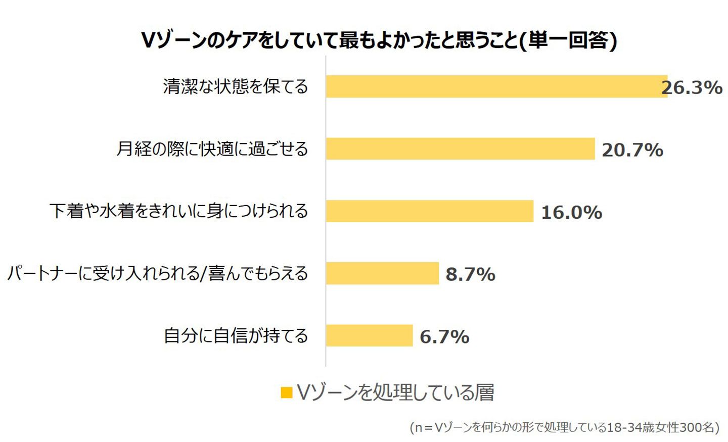 見た目以外のメリットも多数感じられるよう