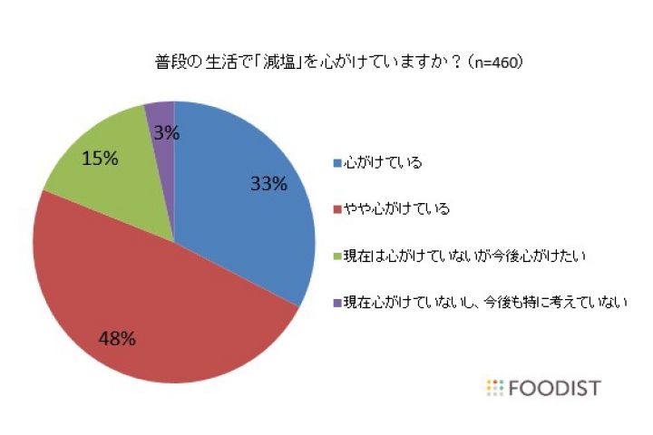 調味料_1,習慣_1,レシピ_1,家_1,ランキング_1