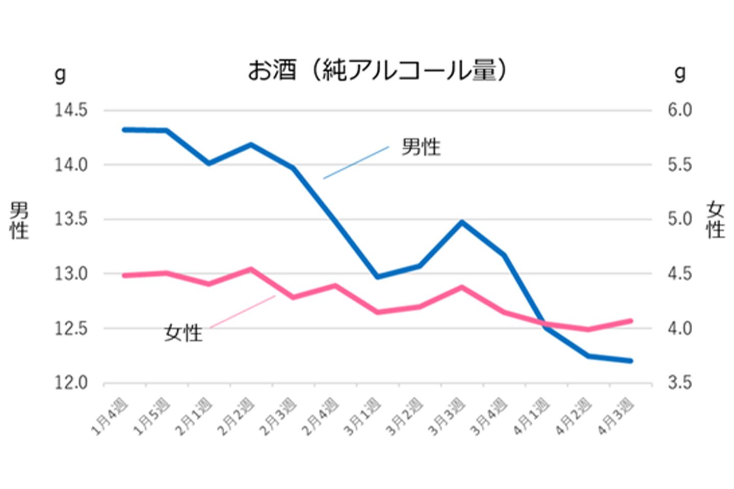 アプリ_6,ダイエット_6,stayathome_6,リモートワーク_6