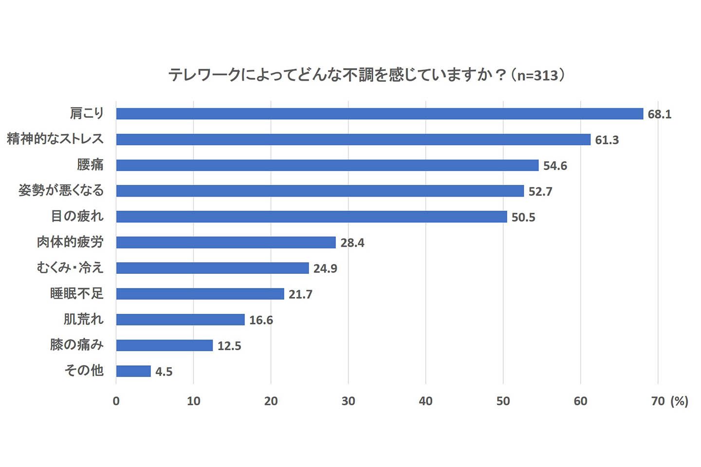 習慣_3