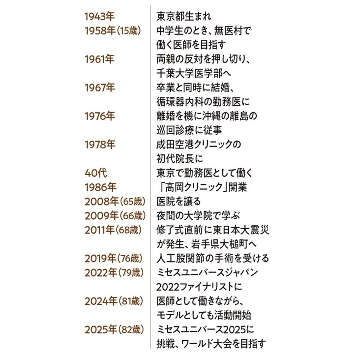 医師・モデルの高岡邦子さんの仕事年表