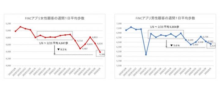 ダイエット_6,ボディケア_6,習慣_6,リモートワーク_6,stayathome_6