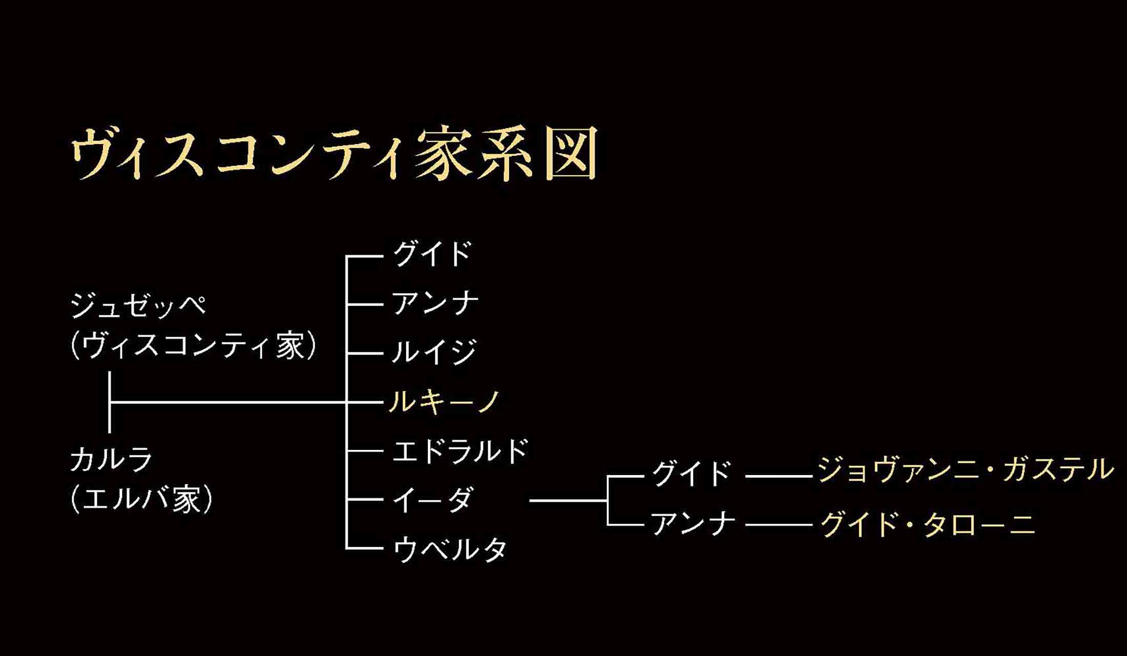 父ジュゼッペ、母カルラの間に4男3女がおり、ルキーノは3男で4番目の子供だった。イーダとウベルタ、ふたりの妹と仲がよく、イーダはグイド・タローニとジョヴァンニ・ガステル、ふたりの祖母にあたる。
