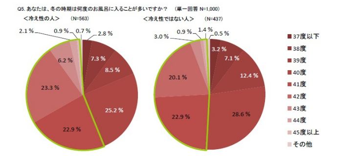 習慣_5,冷え性_5