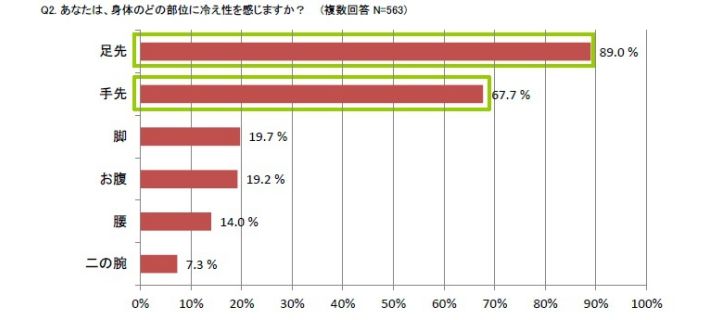 習慣_3,冷え性_3