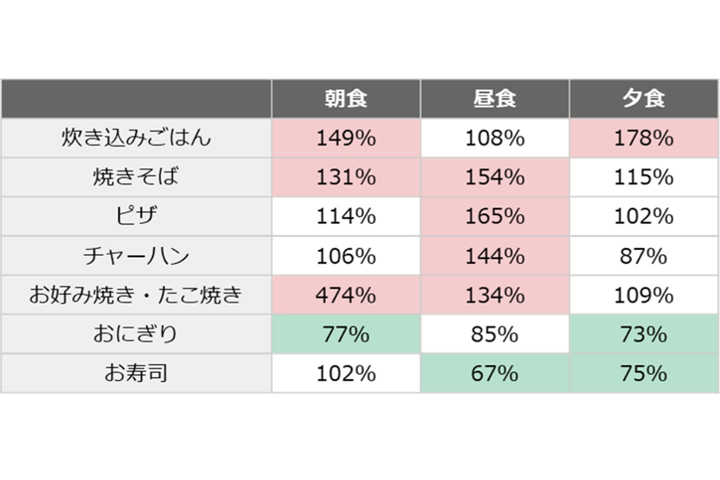アプリ_2,ダイエット_2,stayathome_2,リモートワーク_2