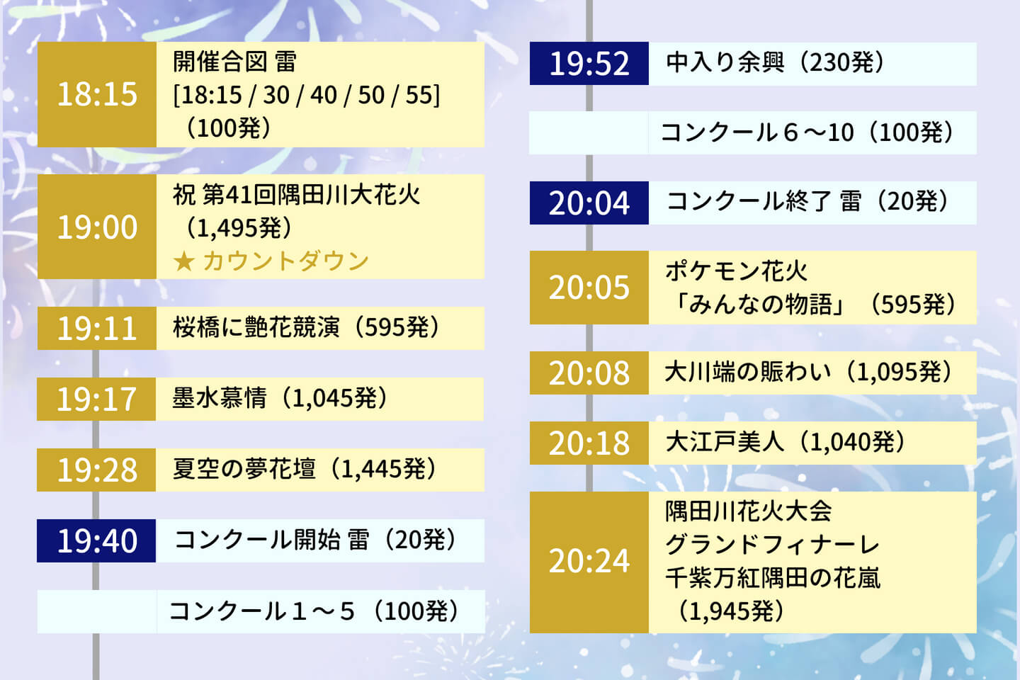 第一会場のプログラムスケジュール(参考:隅田川花火大会公式webサイト)