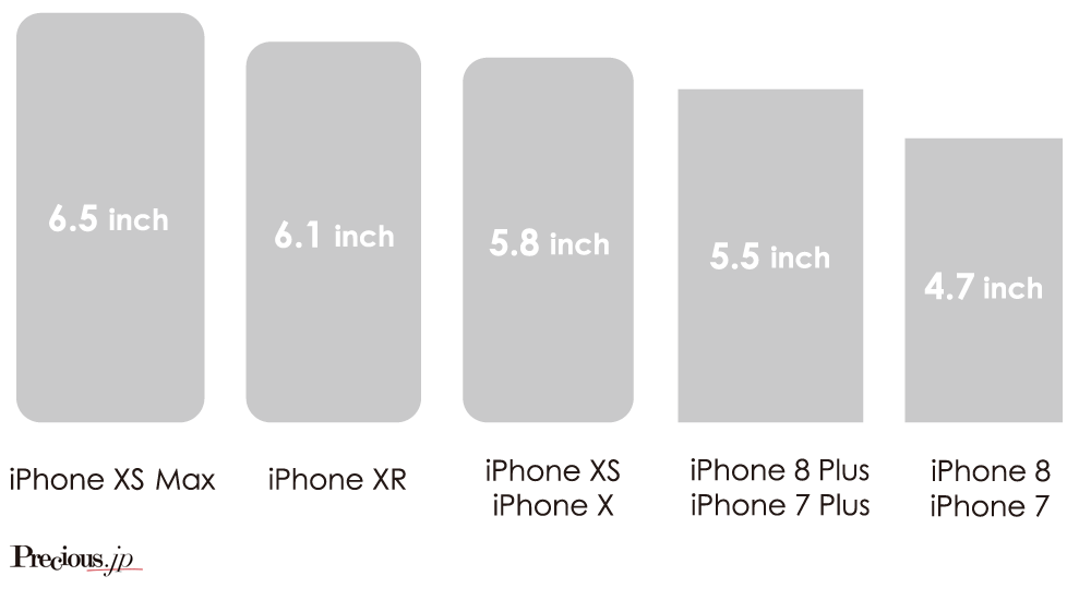 iPhone8機種の画面を、大きい順に左から右に並べてみました