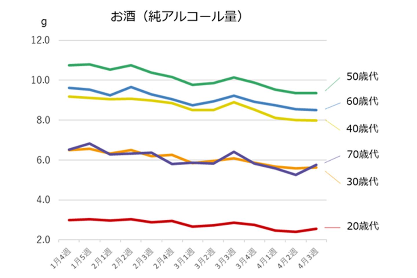 アプリ_7,ダイエット_7,stayathome_7,リモートワーク_7