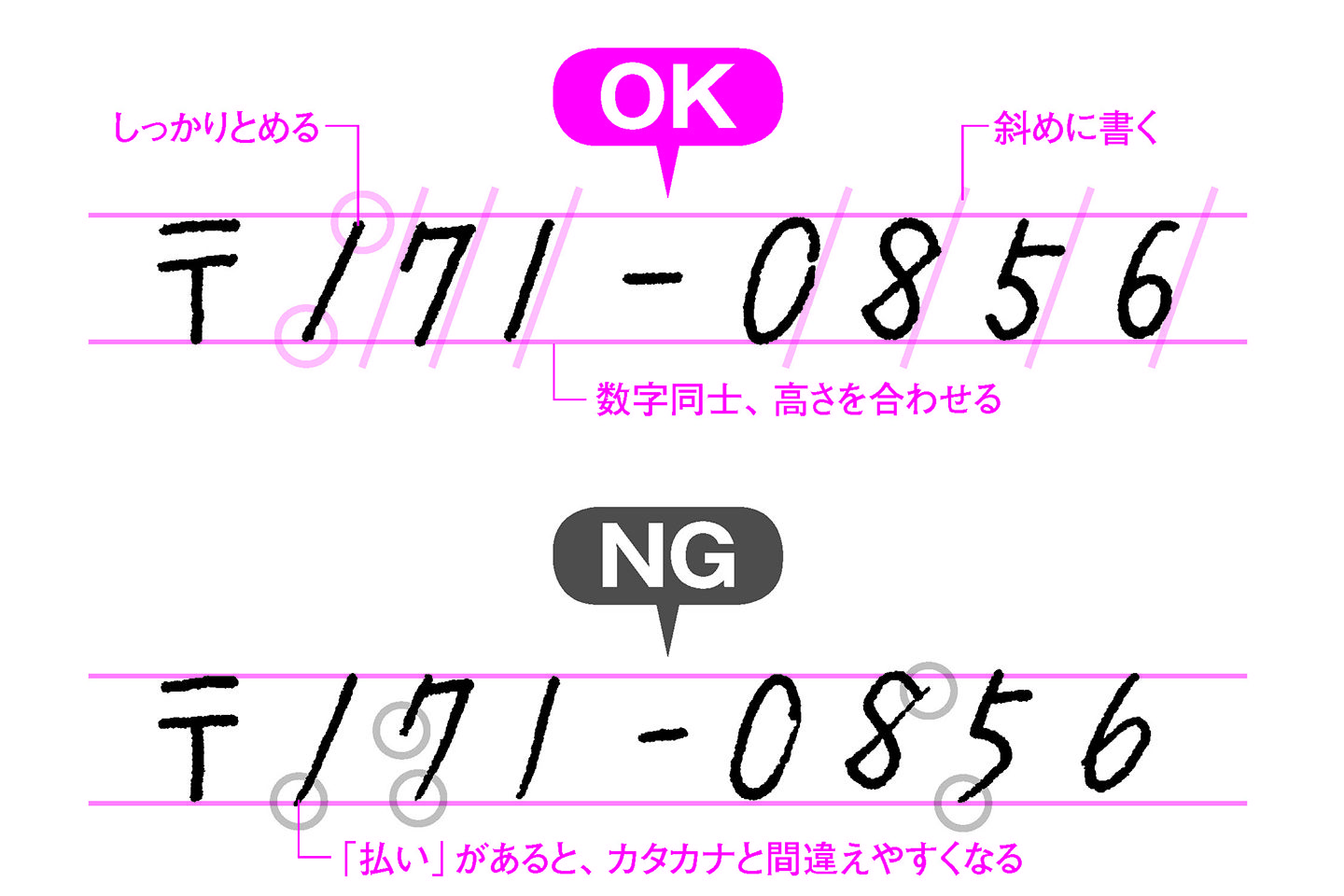 算用数字は高さを統一し、斜めにそろえる