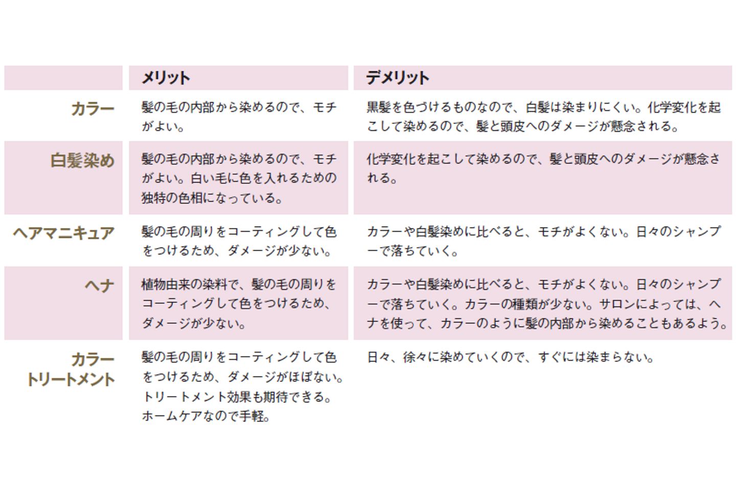 ■カラーリング?白髪染め?種類と違い