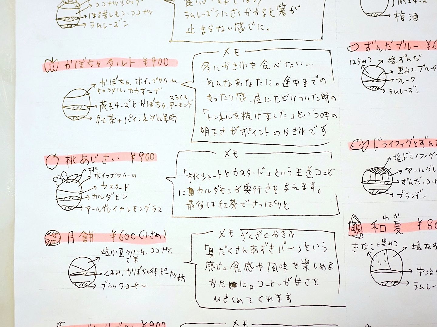 手作りのメニュー表の画像