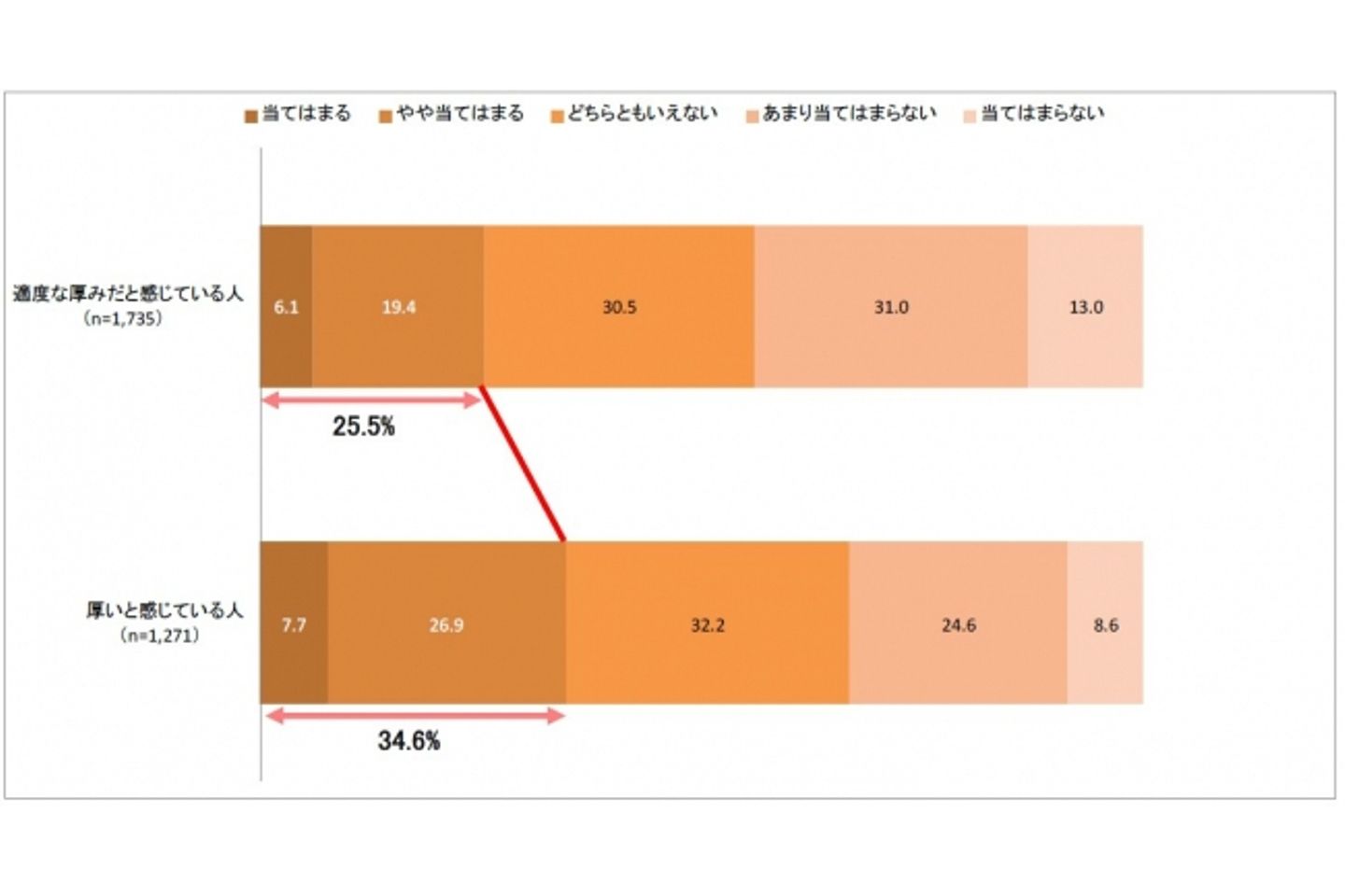 無駄使いするほうだと思う?/FUMIKODA調査