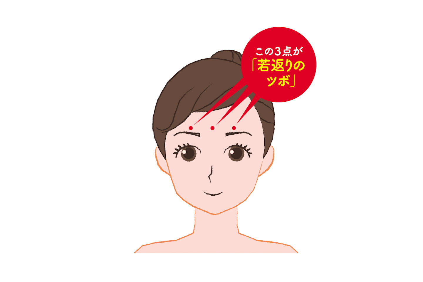 眼窩上孔のツボ&眉間のやや上のツボ