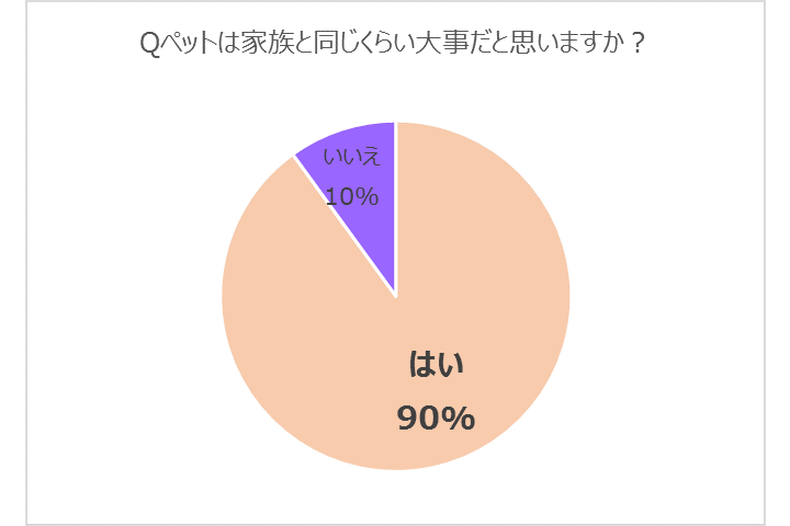 ペット_1,猫_1,犬_1,家_1