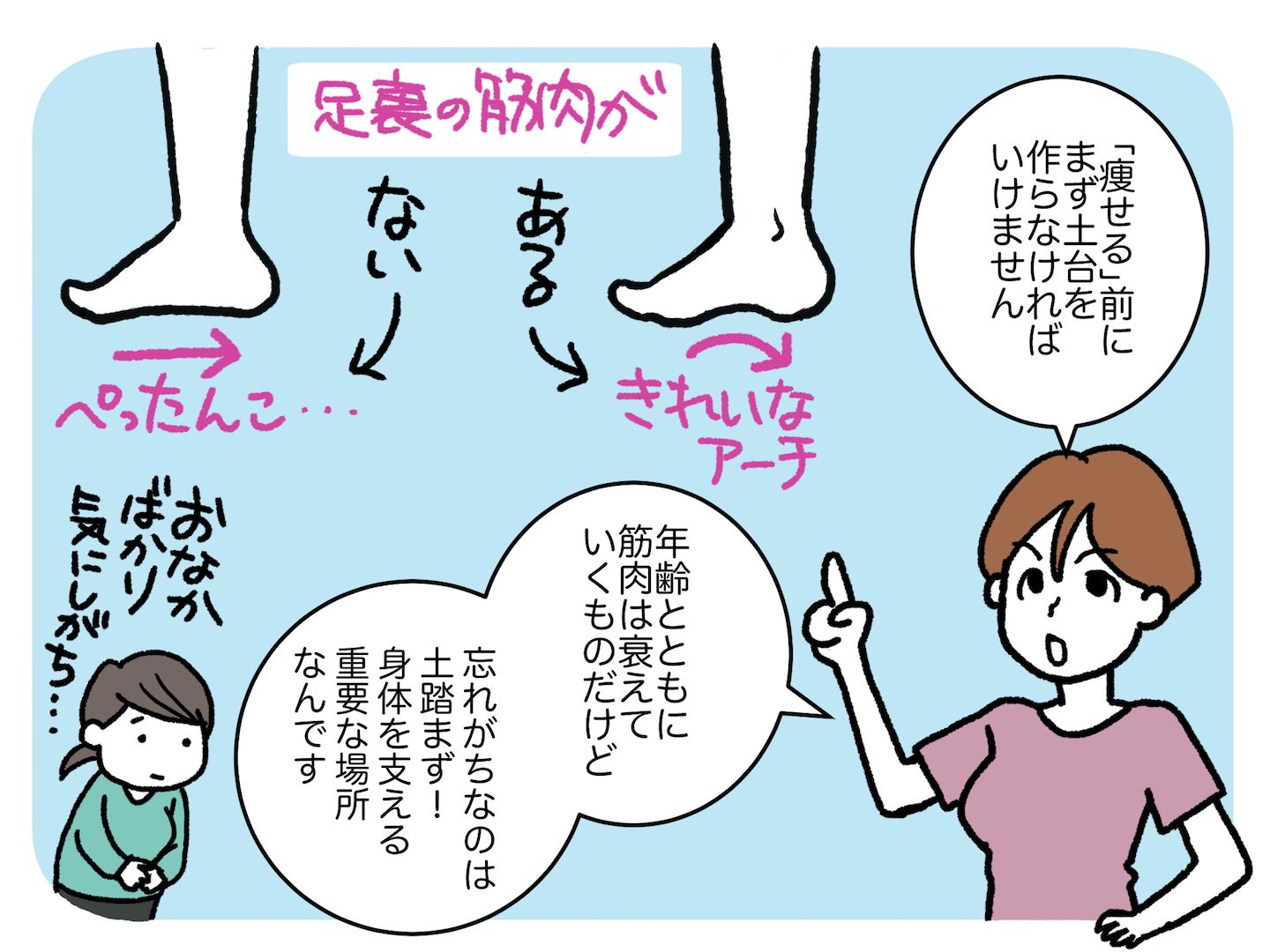土踏まずの筋肉が鍵