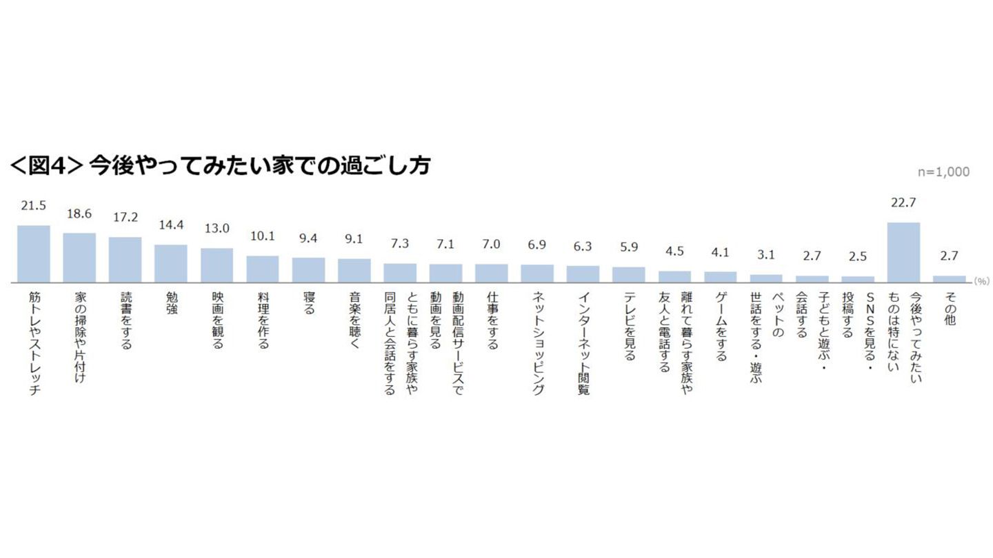 stayathome_6,ランキング_6,リモートワーク_6