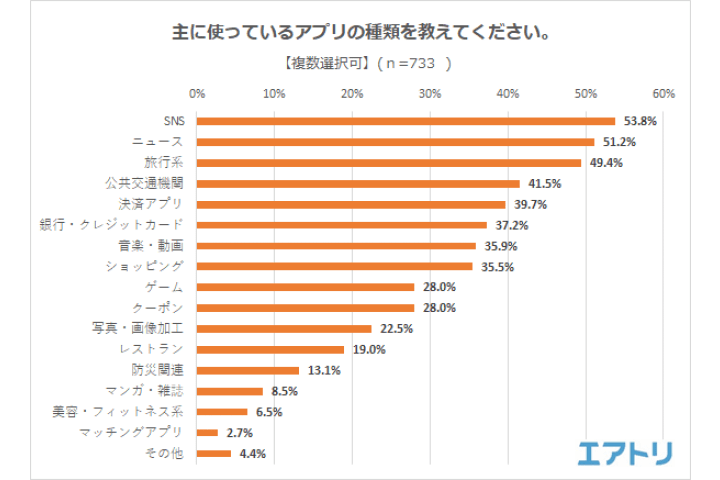 アプリ_1,習慣_1