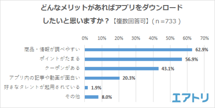 アプリ_9,習慣_9