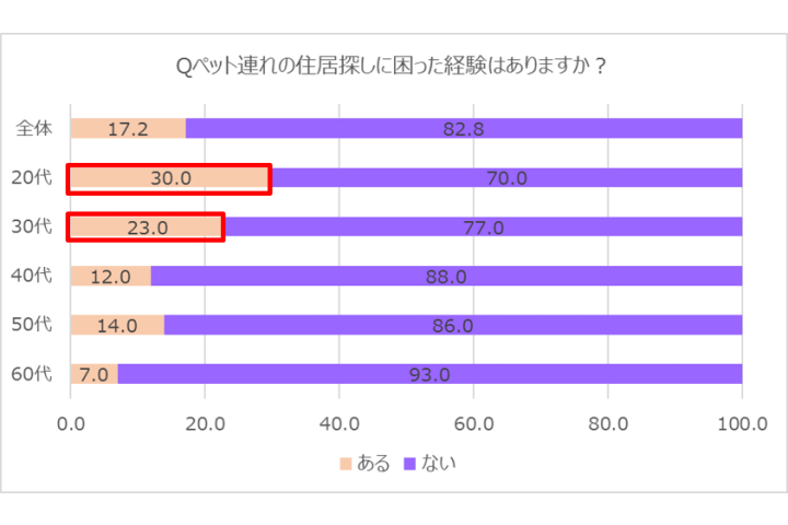 ペット_2,猫_2,犬_2,家_2