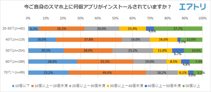 アプリ_5,習慣_5