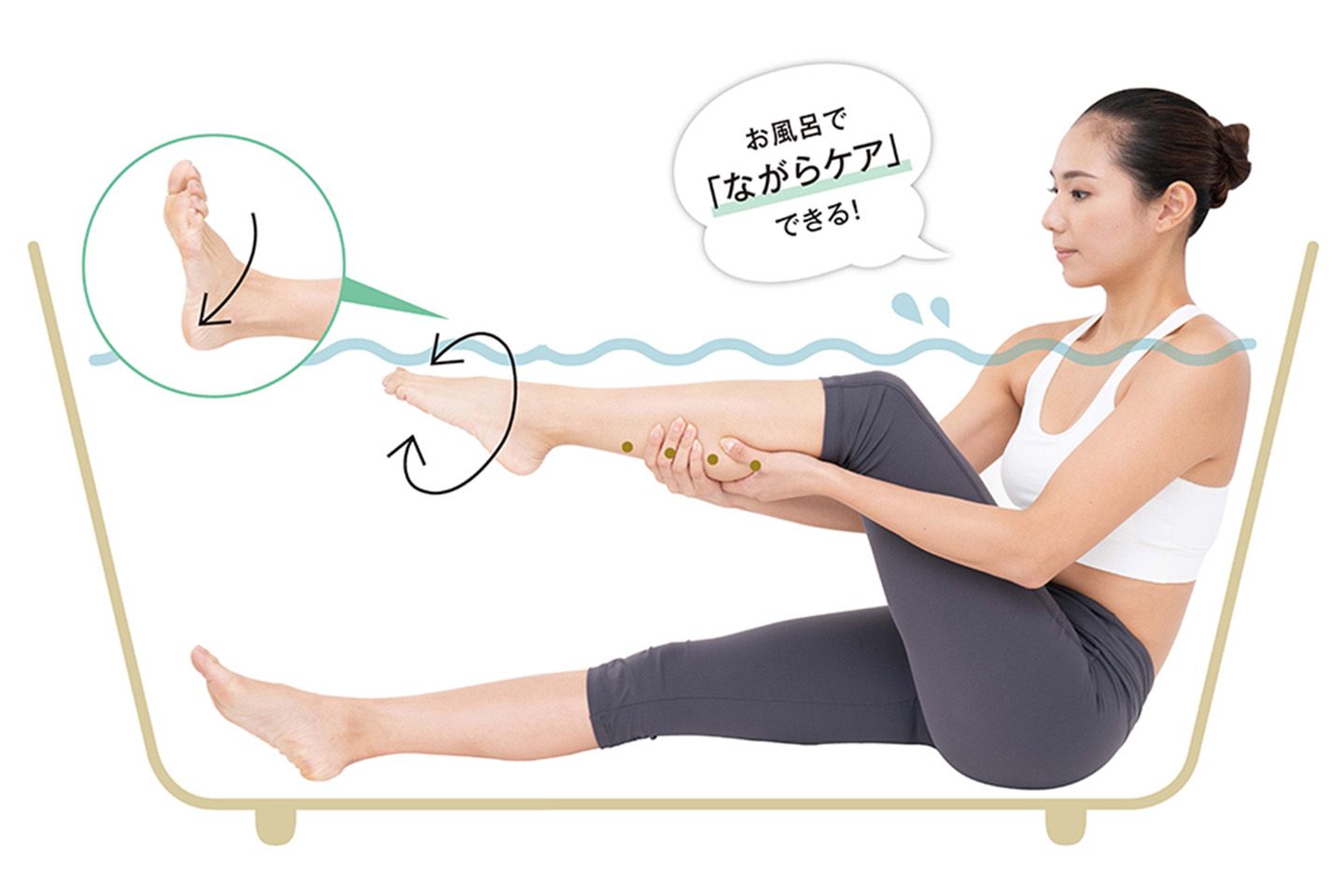 脚のゆがみを改善する。
