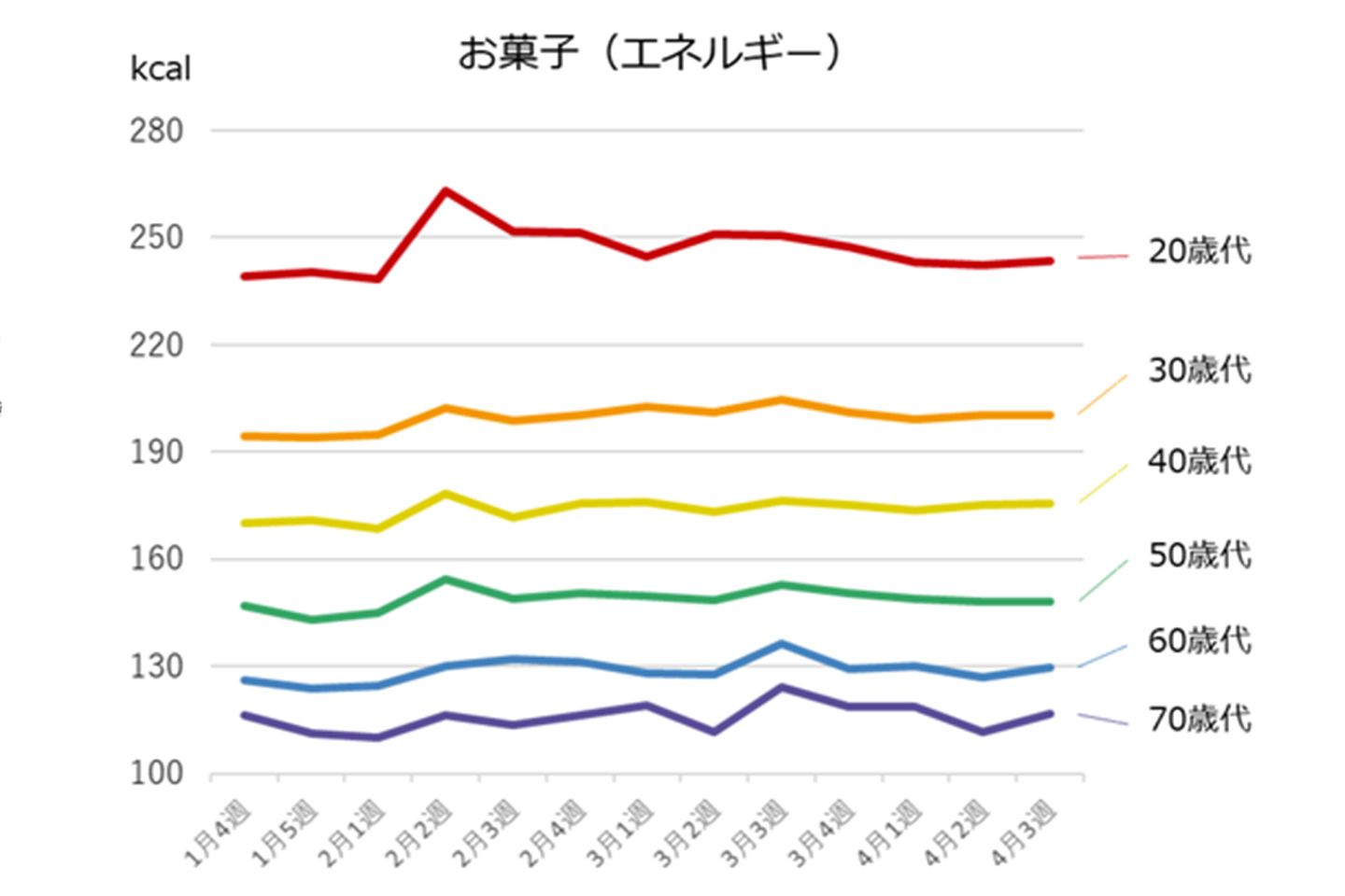 アプリ_9,ダイエット_9,stayathome_9,リモートワーク_9