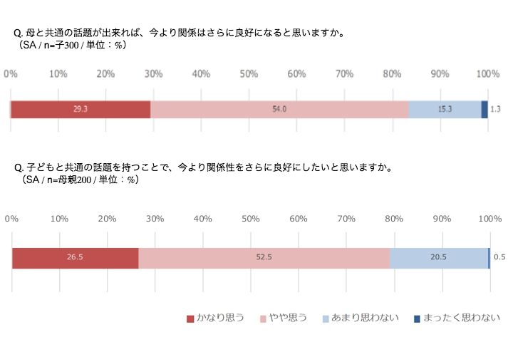 花_6,プレゼント_6,趣味_6,習慣_6,親子_6