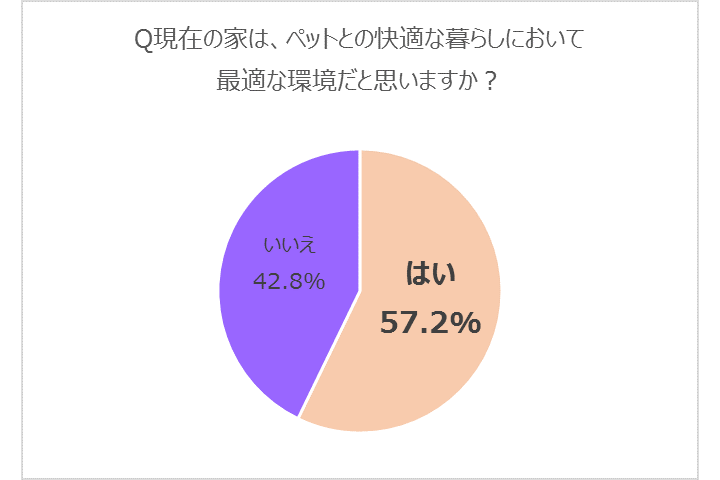 ペット_3,猫_3,犬_3,家_3