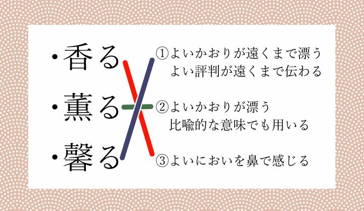 正しく結べましたか？