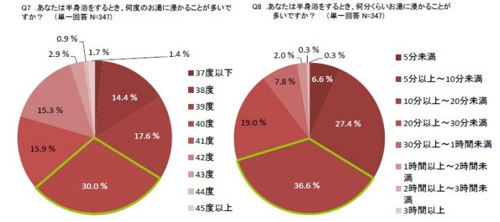 習慣_7,冷え性_7
