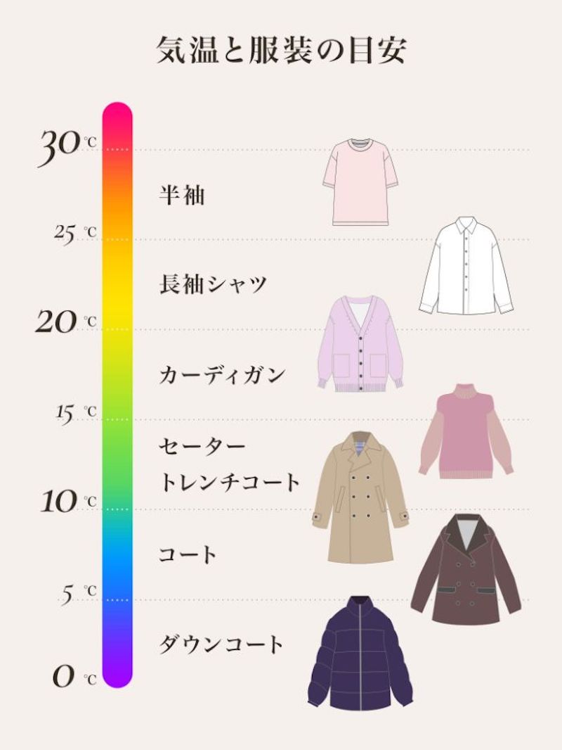 17度の服装、快適に過ごす方法は?【コーデ実例】 | Precious.jp(プレシャス)
