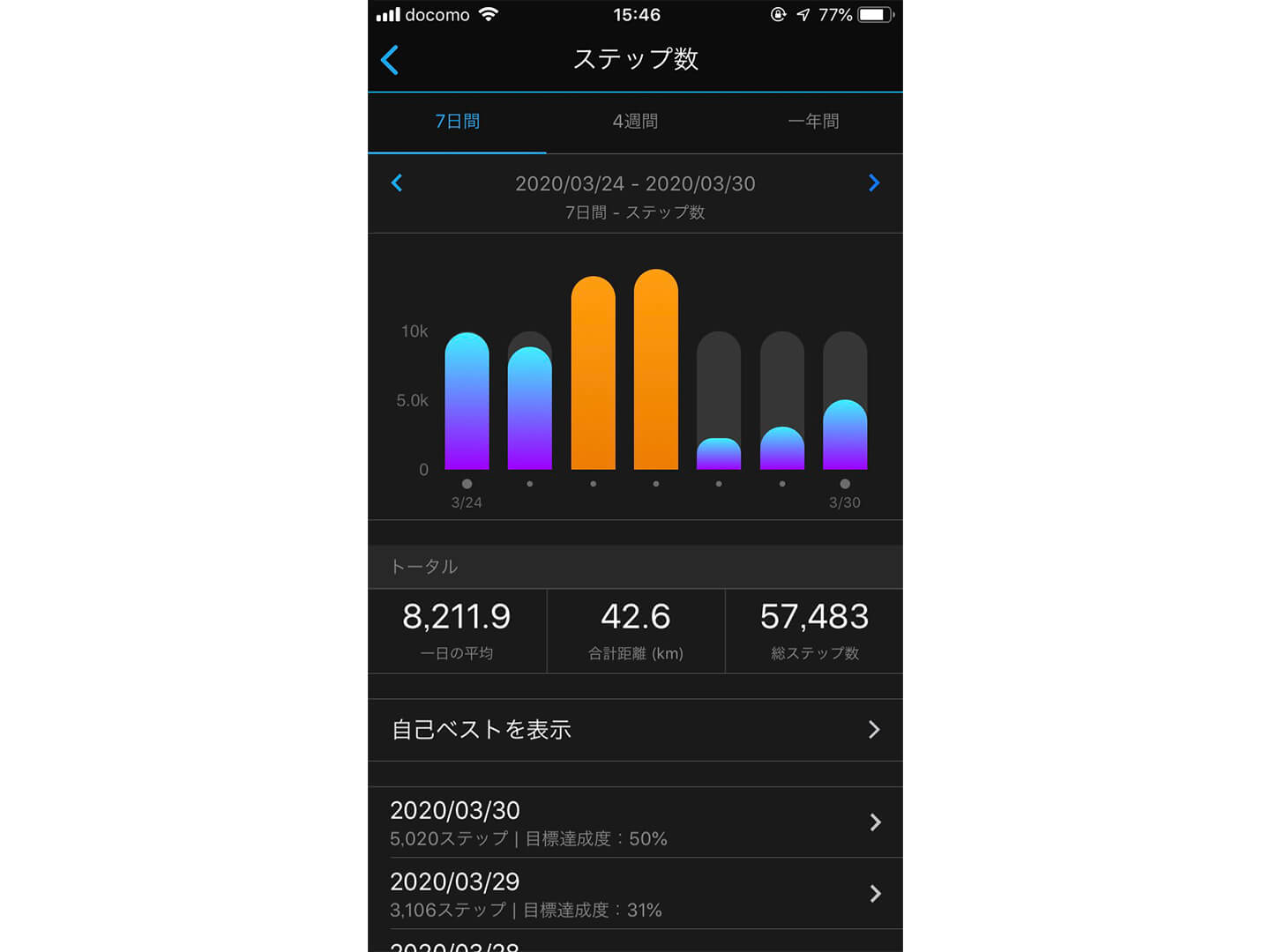 歩数計測や運動不足アラート