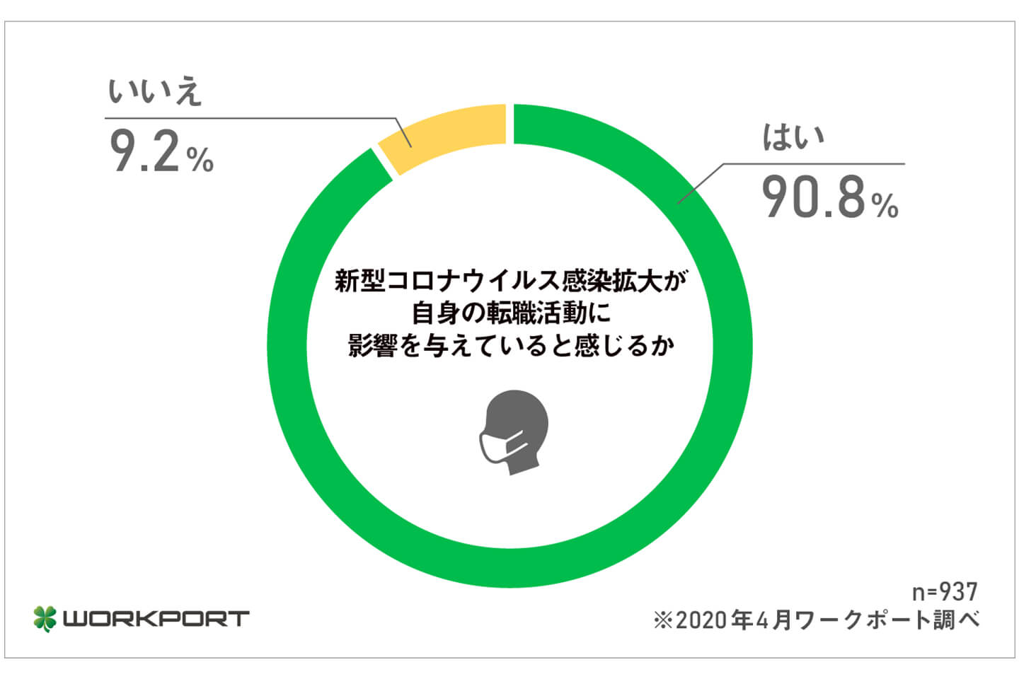 アンケート1