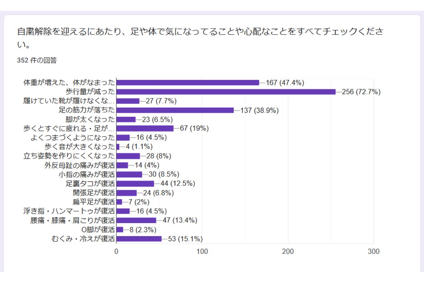 スニーカー_1,stayathome_1,リモートワーク_1,カスタマイズ_1