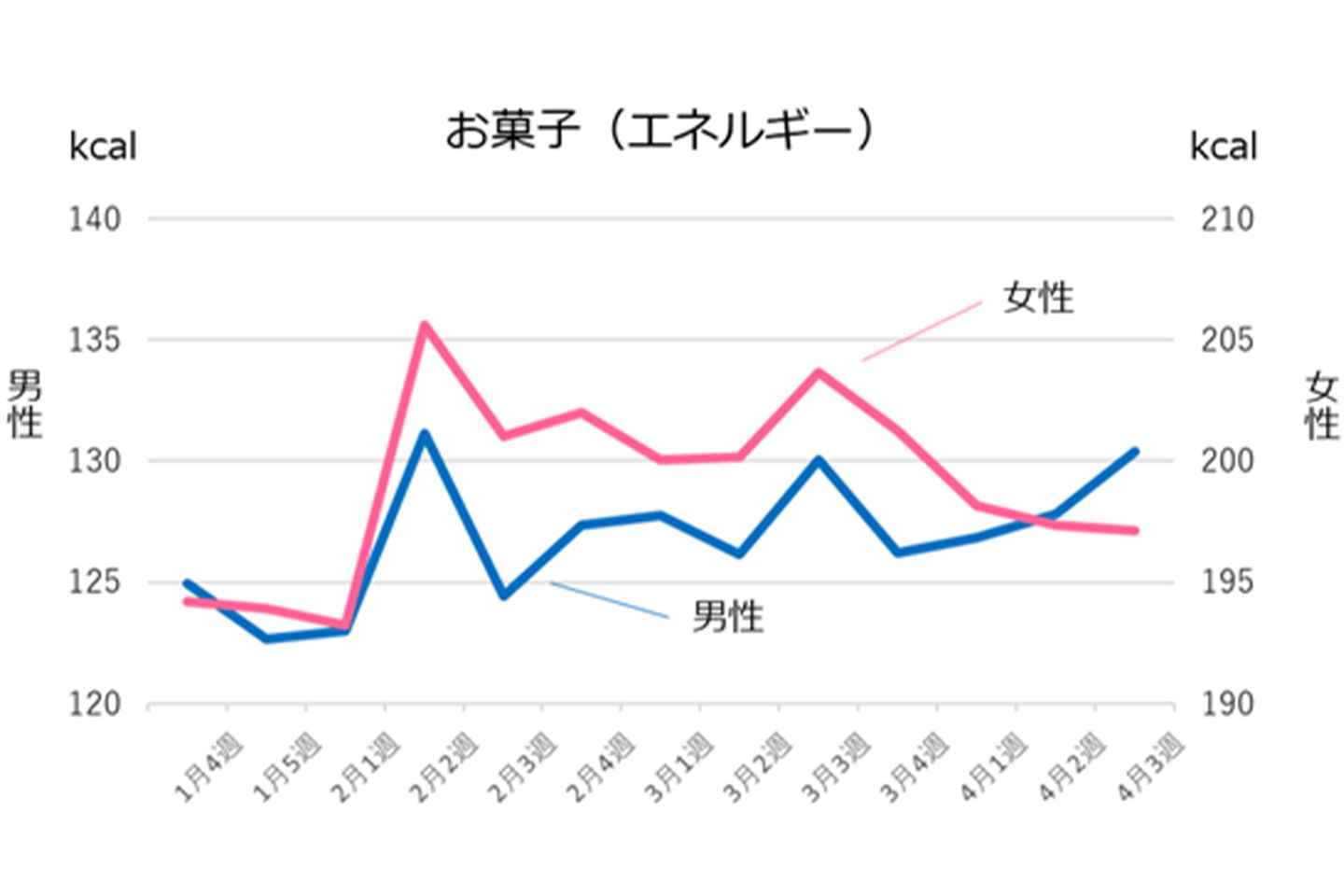 アプリ_8,ダイエット_8,stayathome_8,リモートワーク_8