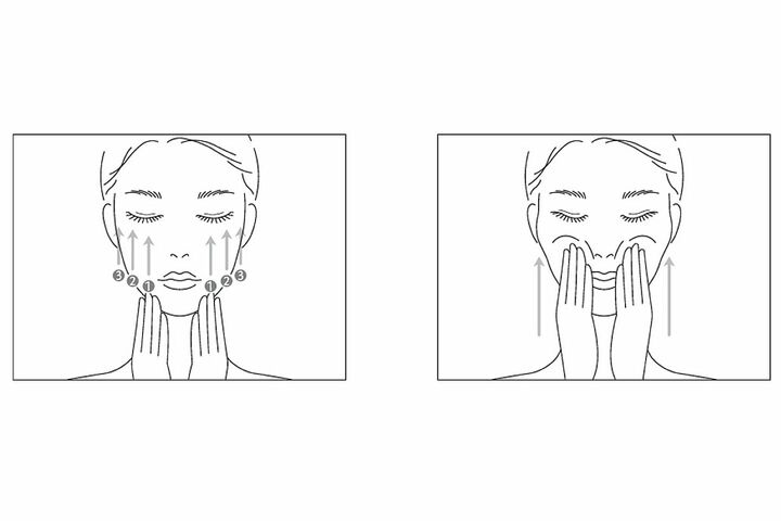 （１）人差し指・中指・薬指・小指の４本の指で、１～３の順にフェイスラインからほお骨の下のくぼみまで持ち上げ、３秒程度止めてから手を放す。（１～３それぞれ各１回）。