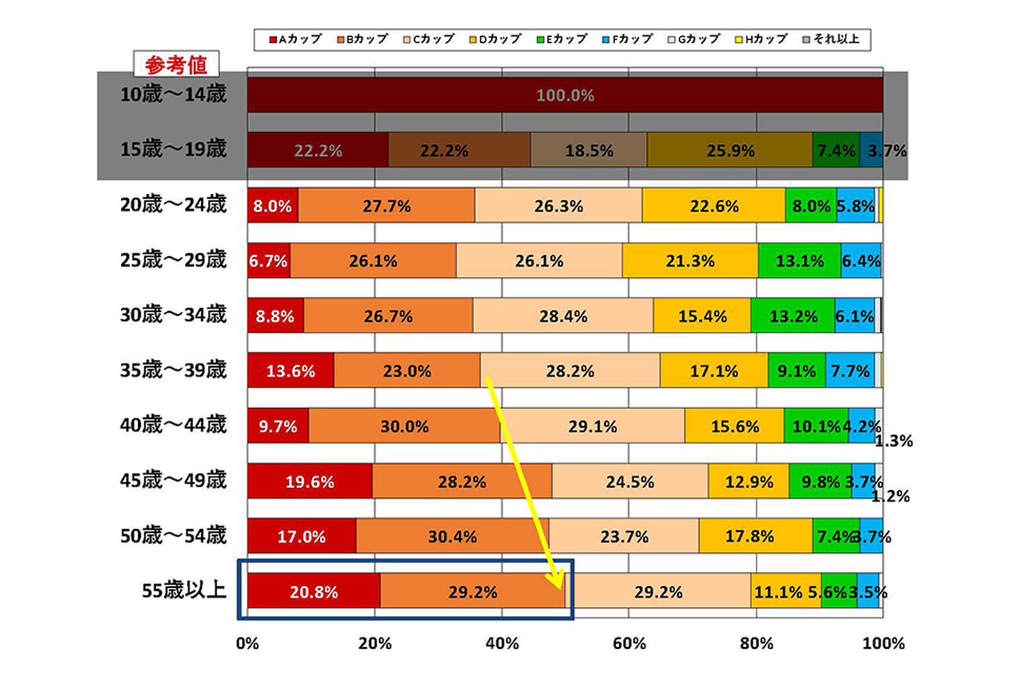 2018年9月トリンプHP調査(N=1,855)