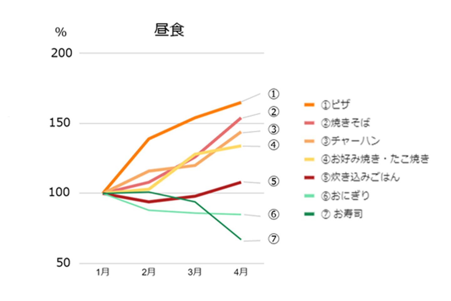 アプリ_4,ダイエット_4,stayathome_4,リモートワーク_4