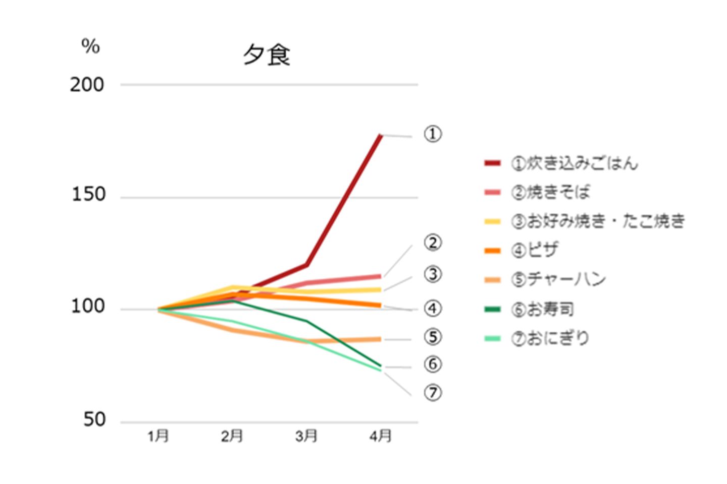 アプリ_5,ダイエット_5,stayathome_5,リモートワーク_5