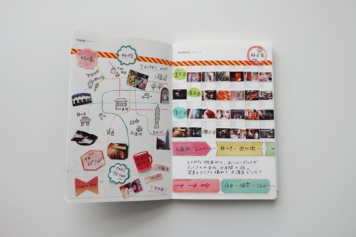 プリクラ画像をペタペタ手帳や携帯に貼っていた、あの記憶が蘇ってきますよ…これはハマります。
