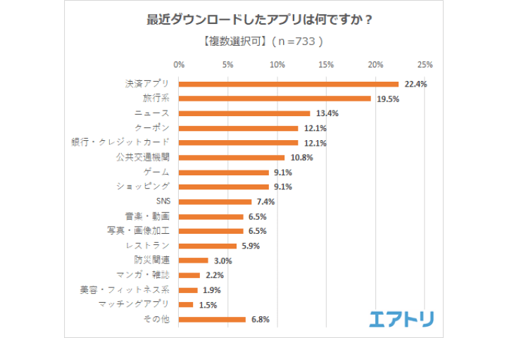 アプリ_3,習慣_3
