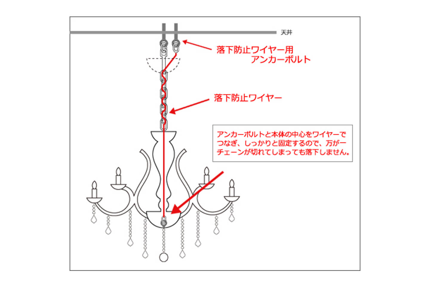 目安費用:落下防止ワイヤー付属または取り付け¥1,000/2m、落下防止ワイヤー用アンカーボルト設置¥1,000