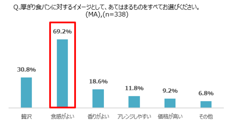 パン_7,習慣_7